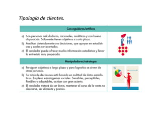 Tipología	
  de	
  clientes.	
  	
  	
  
 