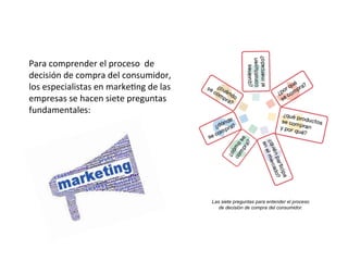  	
  	
  Para	
  comprender	
  el	
  proceso	
  	
  de	
  
decisión	
  de	
  compra	
  del	
  consumidor,	
  
los	
  especialistas	
  en	
  markeEng	
  de	
  las	
  
empresas	
  se	
  hacen	
  siete	
  preguntas	
  
fundamentales:	
  
Las siete preguntas para entender el proceso
de decisión de compra del consumidor.
 