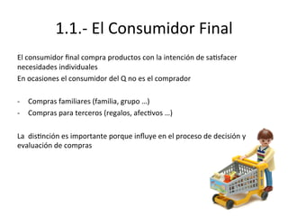 1.1.-­‐	
  El	
  Consumidor	
  Final 	
   	
   	
   	
  
El	
  consumidor	
  ﬁnal	
  compra	
  productos	
  con	
  la	
  intención	
  de	
  saEsfacer	
  
necesidades	
  individuales	
  
En	
  ocasiones	
  el	
  consumidor	
  del	
  Q	
  no	
  es	
  el	
  comprador	
  
	
  
-­‐  Compras	
  familiares	
  (familia,	
  grupo	
  …)	
  
-­‐  Compras	
  para	
  terceros	
  (regalos,	
  afecEvos	
  …)	
  
La	
  	
  disEnción	
  es	
  importante	
  porque	
  inﬂuye	
  en	
  el	
  proceso	
  de	
  decisión	
  y	
  
evaluación	
  de	
  compras	
  
 