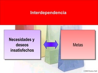 Interdependencia   Necesidades y  deseos insatisfechos Metas 