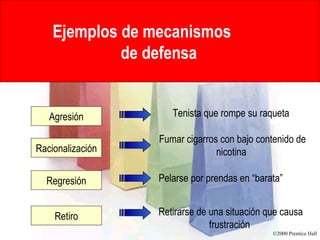 Defense Mechanisms to Counter Frustration Ejemplos de mecanismos  de defensa   Agresión Racionalización Regresión Retiro Tenista que rompe su raqueta  Fumar cigarros con bajo contenido de nicotina  Pelarse por prendas en “barata”  Retirarse de una situación que causa frustración  