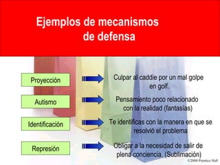 Proyección Autismo Identificación Represión Culpar al caddie por un mal golpe  en golf. Pensamiento poco relacionado  con la realidad (fantasías) Obligar a la necesidad de salir de  plena conciencia. (Sublimación) Te identificas con la manera en que se resolvió el problema Defense Mechanisms to Counter Frustration Ejemplos de mecanismos  de defensa   