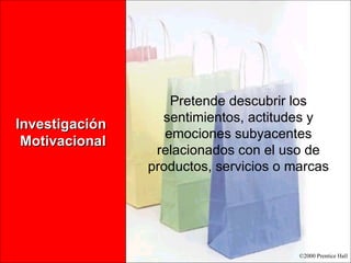 Investigación  Motivacional Pretende descubrir los sentimientos, actitudes y emociones subyacentes relacionados con el uso de productos, servicios o marcas 