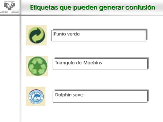 Etiquetas que pueden generar confusión


        Punto verde
       Punto verde




        Triangulo de Moebius
       Triangulo de Moebius




       Dolphin save
       Dolphin save
 