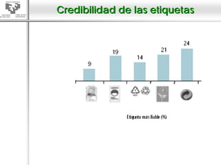 Credibilidad de las etiquetas
 