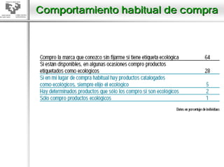 Comportamiento habitual de compra
 