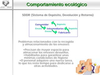 Comportamiento ecológico

  SDDR (Sistema de Depósito, Devolución y Retorno)


            Consumidor        Depósito

            Envase    Intermediarios     Depósito
                     Envase
                               Fabricante



Problemas relacionados con la recogida
   y almacenamiento de los envases:
    •Precisan de mayor espacio para
    almacenar los envases devueltos.
    •Habilitarlos para garantizar unas
     mínimas condiciones de higiene
 •El personal adquiere una nueva tarea,
lo que les resta tiempo para dedicarse a
            otras actividades.
 