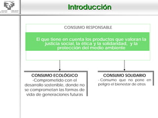 Introducción

                    CONSUMO RESPONSABLE


      El que tiene en cuenta los productos que valoran la
          justicia social, la ética y la solidaridad, y la
                 protección del medio ambiente




     CONSUMO ECOLÓGICO
    CONSUMO ECOLÓGICO                CONSUMO SOLIDARIO
                                     CONSUMO SOLIDARIO
      -Comprometido con el
     -Comprometido con el          - -Consumo que no pone en
                                      Consumo que no pone en
 desarrollo sostenible, donde no     peligro el bienestar de otros
                                   peligro el bienestar de otros
desarrollo sostenible, donde no
 se comprometan las formas de
se comprometan las formas de
  vida de generaciones futuras
 vida de generaciones futuras
 