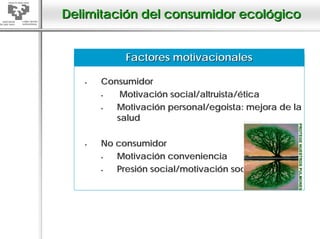 Delimitación del consumidor ecológico


           Factores motivacionales

      Consumidor
          Motivación social/altruista/ética
         Motivación personal/egoista: mejora de la
         salud

      No consumidor
         Motivación conveniencia
         Presión social/motivación social
 