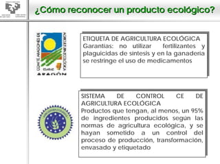 ¿Cómo reconocer un producto ecológico?


           ETIQUETA DE AGRICULTURA ECOLÓGICA
          ETIQUETA DE AGRICULTURA ECOLÓGICA
           Garantías: no utilizar
          Garantías: no utilizar       fertilizantes y
                                      fertilizantes y
           plaguicidas de síntesis y en la ganadería
          plaguicidas de síntesis y en la ganadería
           se restringe el uso de medicamentos
          se restringe el uso de medicamentos




          SISTEMA
         SISTEMA     DE
                     DE    CONTROL
                           CONTROL      CE
                                       CE     DE
                                              DE
          AGRICULTURA ECOLÓGICA
         AGRICULTURA ECOLÓGICA
          Productos que tengan, al menos, un 95%
         Productos que tengan, al menos, un 95%
          de ingredientes producidos según las
         de ingredientes producidos según las
          normas de agricultura ecológica, y se
         normas de agricultura ecológica, y se
          hayan sometido a un control del
         hayan sometido a un control del
          proceso de producción, transformación,
         proceso de producción, transformación,
          envasado y etiquetado
         envasado y etiquetado
 