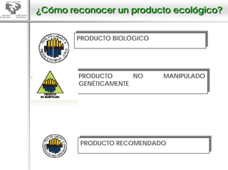 ¿Cómo reconocer un producto ecológico?

         PRODUCTO BIOLÓGICO
        PRODUCTO BIOLÓGICO




         PRODUCTO
        PRODUCTO       NO
                       NO     MANIPULADO
                              MANIPULADO
         GENÉTICAMENTE
        GENÉTICAMENTE




          PRODUCTO RECOMENDADO
         PRODUCTO RECOMENDADO
 