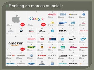 Ranking de marcas mundial :
 