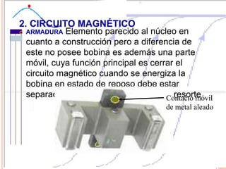 2. CIRCUITO MAGNÉTICO
 ARMADURA Elemento parecido al núcleo en
cuanto a construcción pero a diferencia de
este no posee bobina es además una parte
móvil, cuya función principal es cerrar el
circuito magnético cuando se energiza la
bobina en estado de reposo debe estar
separada del núcleo por medio de un resorteContacto móvil
de metal aleado
 