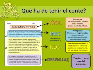Nom: Data:
La caputxeta Vermella
És una frase.
Ens dóna una idea sobre la
trama del conte.
(Millor decidir-ho al final).
Fa molt de temps, hi havia una noia molt bonica. La seva
li havia fet una capa vermella i la noia la portava tan sovint
que tothom l'anomenava Caputxeta vermella. La Caputxeta
vivia en una caseta, a prop del bosc, amb la seva mare.
(plantejament,
presentació…)
Protagonista:
S’anomenen els personatges
i es descriuen les
característiques principals
(físiques i de caràcter)Un dia, la seva mare li va demanar que portés uns
pastissos a la seva àvia, que vivia a l'altra banda del bosc.
Li va recomanar que no s'entretingués al llarg del camí, ja
que creuar el bosc era molt perillós perquè sempre hi
rondava el llop. La Caputxeta va agafar el cistell amb els
pastissos i va començar a caminar. La nena havia de
travessar el bosc per arribar a casa de l'àvia, però no li
feia por perquè allà sempre hi trobava molts amics: els
ocells, els esquirols...
Descripció del problema o
acció: S’explica amb molts
detalls què passa al conte,
per què passa, com passa…
Per castigar el llop malvat, el caçador li va omplir el
ventre de pedres i després el va tornar a tancar. Quan
el llop es va despertar, va sentir molta set i es va dirigir
a un estany pròxim per beure. Com que les pedres
pesaven molt, va caure a l'estany de cop i es va ofegar.
S’explica com es
ressol el
problema
 