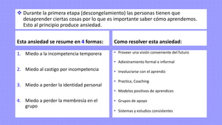 ❖ Durante la primera etapa (descongelamiento) las personas tienen que
desaprender ciertas cosas por lo que es importante saber cómo aprendemos.
Esto al principio produce ansiedad.
Esta ansiedad se resume en 4 formas:
1. Miedo a la incompetencia temporera
2. Miedo al castigo por incompetencia
3. Miedo a perder la identidad personal
4. Miedo a perder la membresía en el
grupo
Como resolver esta ansiedad:
• Proveer una visión conveniente del futuro
• Adiestramiento formal e informal
• Involucrarse con el aprendiz
• Practica, Coaching
• Modelos positivos de aprendices
• Grupos de apoyo
• Sistemas y estudios consistentes
 