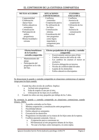 EL CONTINUUM DE LA CUSTODIA COMPARTIDA
Ignacio González Sarrió. Perito Judicial y psicólogo. Cv06179 Página 2
MUTUO ACUERD...