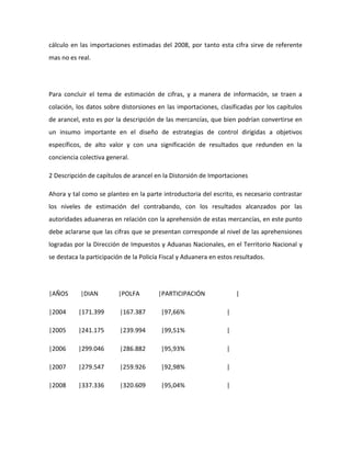 cálculo en las importaciones estimadas del 2008, por tanto esta cifra sirve de referente
mas no es real.
Para concluir el tema de estimación de cifras, y a manera de información, se traen a
colación, los datos sobre distorsiones en las importaciones, clasificadas por los capítulos
de arancel, esto es por la descripción de las mercancías, que bien podrían convertirse en
un insumo importante en el diseño de estrategias de control dirigidas a objetivos
específicos, de alto valor y con una significación de resultados que redunden en la
conciencia colectiva general.
2 Descripción de capítulos de arancel en la Distorsión de Importaciones
Ahora y tal como se planteo en la parte introductoria del escrito, es necesario contrastar
los niveles de estimación del contrabando, con los resultados alcanzados por las
autoridades aduaneras en relación con la aprehensión de estas mercancías, en este punto
debe aclararse que las cifras que se presentan corresponde al nivel de las aprehensiones
logradas por la Dirección de Impuestos y Aduanas Nacionales, en el Territorio Nacional y
se destaca la participación de la Policía Fiscal y Aduanera en estos resultados.
|AÑOS |DIAN |POLFA |PARTICIPACIÓN |
|2004 |171.399 |167.387 |97,66% |
|2005 |241.175 |239.994 |99,51% |
|2006 |299.046 |286.882 |95,93% |
|2007 |279.547 |259.926 |92,98% |
|2008 |337.336 |320.609 |95,04% |
 