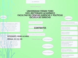 UNIVERSIDAD FERMIN TORO
VICE-RECTORADO ACADÉMICO
FACULTAD DE CIENCIAS JURÍDICAS Y POLÍTICAS
ESCUELA DE DERECHO
INTEGRANTE: PEDRO ALVAREZ
CÉDULA: 25.142.185
CONTRATOS
 