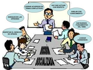 ENRIQUECER LAS
OPNIONES
RESPETAR EL DERECHO
DE OPINIÓN
LOGRAR ACUERDOS EN
TEMAS CONFLICTIVOS
HAY QUE ACTUAR
CON RESPETO
HABLAR CON
CONOCIMIENTO
DAR BUENOS
FUNDAMENTOS
DEL TEMA
LOGRAR
CONSENSOS
 