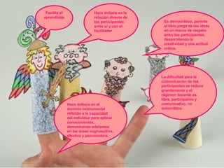 Facilita el
aprendizaje
Hace énfasis en la
relación directa de
los participantes
entre sí y con el
facilitador
Es democrático, permite
el libre juego de las ideas
en un marco de respeto
entre los participantes,
desarrollando la
creatividad y una actitud
crítica.
La dificultad para la
comunicación de los
participantes se reduce
grandemente y el
régimen docente es
libre, participativo y
comunicativo, no
autocrático.
Hace énfasis en el
dominio instrumental
referido a la capacidad
del individuo para aplicar
conocimientos,
demostrando adelantos
en las áreas cognoscitiva,
afectiva y psicomotora.
 