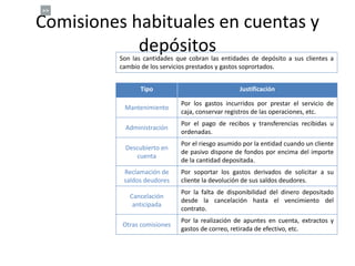 Comisiones habituales en cuentas y
depósitosSon las cantidades que cobran las entidades de depósito a sus clientes a
cambio de los servicios prestados y gastos soprortados.
Tipo Justificación
Mantenimiento
Por los gastos incurridos por prestar el servicio de
caja, conservar registros de las operaciones, etc.
Administración
Por el pago de recibos y transferencias recibidas u
ordenadas.
Descubierto en
cuenta
Por el riesgo asumido por la entidad cuando un cliente
de pasivo dispone de fondos por encima del importe
de la cantidad depositada.
Reclamación de
saldos deudores
Por soportar los gastos derivados de solicitar a su
cliente la devolución de sus saldos deudores.
Cancelación
anticipada
Por la falta de disponibilidad del dinero depositado
desde la cancelación hasta el vencimiento del
contrato.
Otras comisiones
Por la realización de apuntes en cuenta, extractos y
gastos de correo, retirada de efectivo, etc.
 