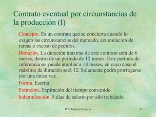 Contrato eventual por circunstancias de la producción (I) Concepto . Es un contrato que se concierta cuando lo exigen las circunstancias del mercado, acumulación de tareas o exceso de pedidos. Duración . La duración máxima de este contrato será de 6 meses, dentro de un período de 12 meses. Este período de referencia se  puede ampliar a 18 meses, en cuyo caso el máximo de duración será 12. Solamente podrá prorrogarse  por una única vez. Forma . Escrita Extinción . Expiración del tiempo convenido Indemnización . 8 días de salario por año trabajado. 