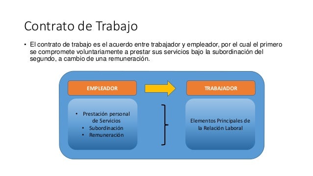 Diferencia Entre Contrato Y Relacion De Trabajo En Me - vrogue.co