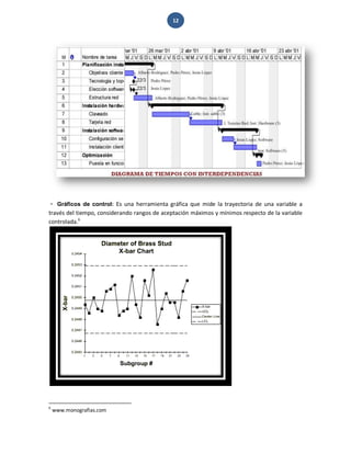 12 
Gráficos de control: Es una herramienta gráfica que mide la trayectoria de una variable a través del tiempo, considerando rangos de aceptación máximos y mínimos respecto de la variable controlada.6 
6 www.monografias.com  