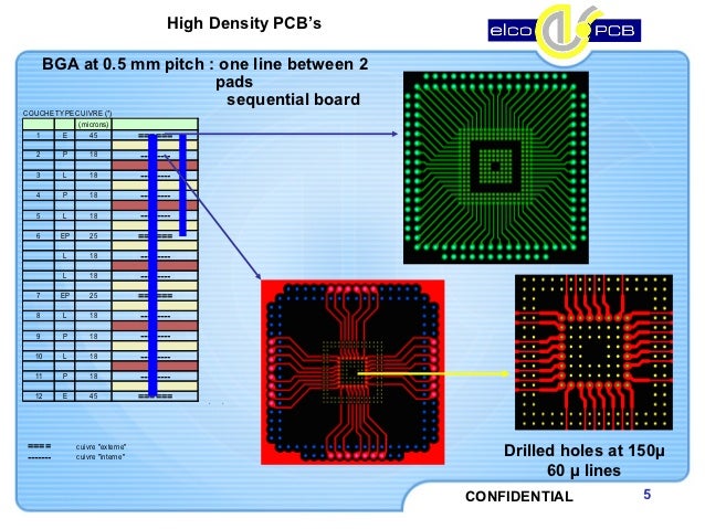  Elco  PCB  Interconnect Technology