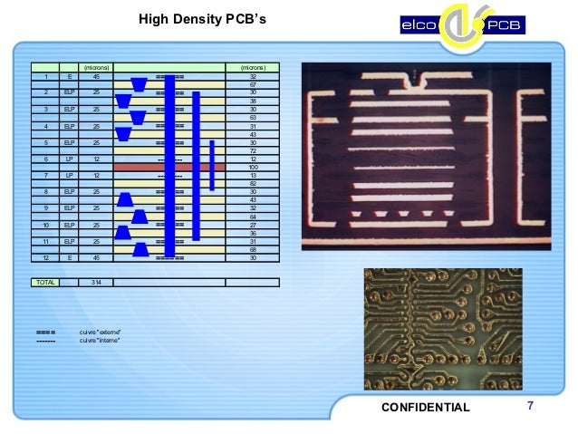  Elco  PCB  Interconnect Technology