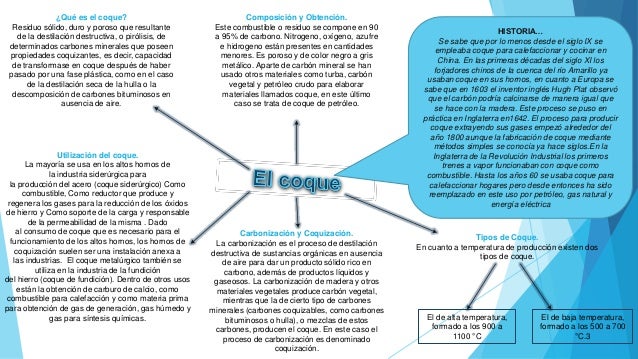 El Coque Y Sus Propiedades