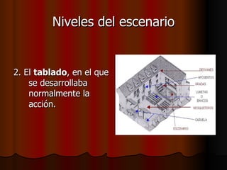 Niveles del escenario 2. El  tablado , en el que se desarrollaba normalmente la acción. 