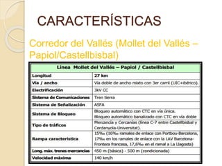 CARACTERÍSTICAS
Corredor del Vallés (Mollet del Vallés –
Papiol/Castellbisbal)
 