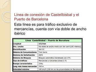 Línea de conexión de Castellbisbal y el
Puerto de Barcelona
Esta línea es para tráfico exclusivo de
mercancías, cuenta con vía doble de ancho
ibérico
 