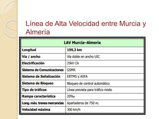 Línea de Alta Velocidad entre Murcia y
Almería
 