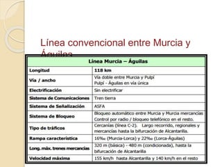 Línea convencional entre Murcia y
Águilas
 