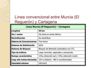 Línea convencional entre Murcia (El
Reguerón) y Cartagena
 