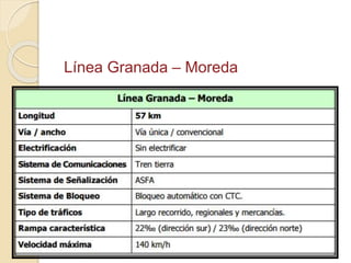 Línea Granada – Moreda
 