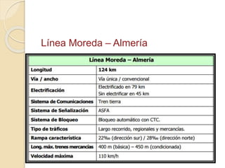 Línea Moreda – Almería
 