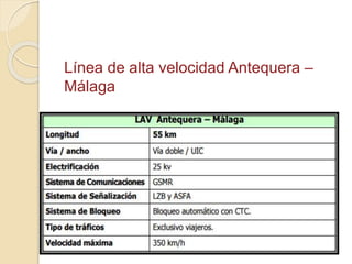 Línea de alta velocidad Antequera –
Málaga
 