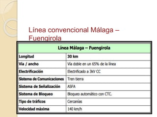 Línea convencional Málaga –
Fuengirola
 