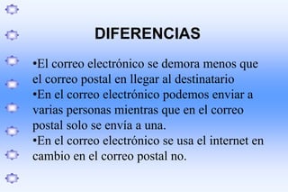 DIFERENCIAS
•El correo electrónico se demora menos que
el correo postal en llegar al destinatario
•En el correo electrónico podemos enviar a
varias personas mientras que en el correo
postal solo se envía a una.
•En el correo electrónico se usa el internet en
cambio en el correo postal no.

 