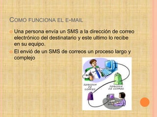 COMO FUNCIONA EL E-MAIL
 Una persona envía un SMS a la dirección de correo
electrónico del destinatario y este ultimo lo recibe
en su equipo.
 El envió de un SMS de correos un proceso largo y
complejo
 