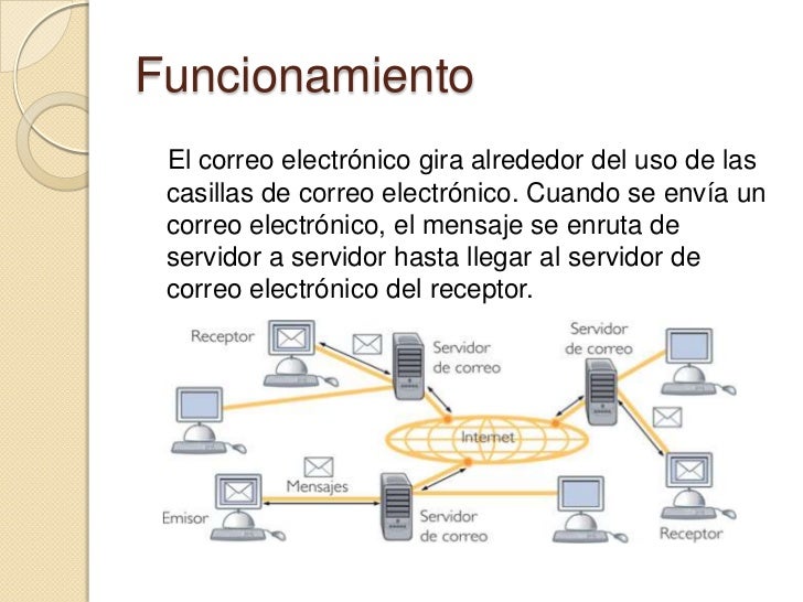 El correo electrónico grupo 3 1ºb bachillerato