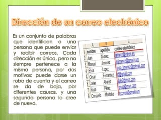 Es un conjunto de palabras
que identifican a una
persona que puede enviar
y recibir correos. Cada
dirección es única, pero no
siempre pertenece a la
misma persona, por dos
motivos: puede darse un
robo de cuenta y el correo
se da de baja, por
diferentes causas, y una
segunda persona lo cree
de nuevo.
 