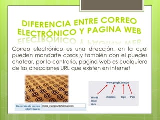 Correo electrónico es una dirección, en la cual
pueden mandarte cosas y también con el puedes
chatear, por lo contrario, pagina web es cualquiera
de las direcciones URL que existen en internet
 