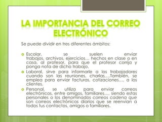 Se puede dividir en tres diferentes ámbitos:

   Escolar,          se           suelen          enviar
    trabajos, archivos, ejercicios… hechos en clase o en
    casa, al profesor, para que el profesor corrija y
    ponga nota de dicho trabajo.
   Laboral, sirve para informarle a los trabajadores
    cuando son las reuniones, charlas,…También, se
    emplea para enviar facturas, cotizaciones…, a los
    clientes.
   Personal,    se    utiliza   para   enviar    correos
    electrónicos, entre amigos, familiares…, siendo estas
    personales o los denominados correos cadena que
    son correos electrónicos diarios que se reenvían a
    todos tus contactos, amigos o familiares.
 