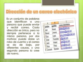 Es un conjunto de palabras
que identifican a una
persona que puede enviar
y recibir correo. Cada
dirección es única, pero no
siempre pertenece a la
misma persona, por dos
motivos: puede darse un
robo de cuenta y el correo
se da de baja, por
diferentes causas, y una
segunda persona lo cree
de nuevo.
 
