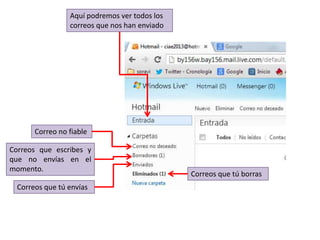 Aquí podremos ver todos los
                 correos que nos han enviado




       Correo no fiable

Correos que escribes y
que no envías en el
momento.
                                               Correos que tú borras
  Correos que tú envías
 