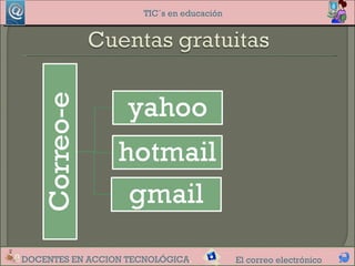 TIC´s en educación




DOCENTES EN ACCION TECNOLÓGICA.            El correo electrónico
 